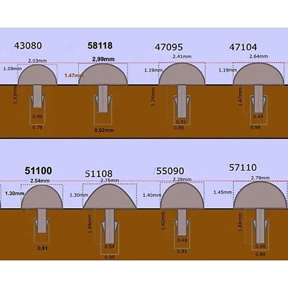 Jescar fret deals