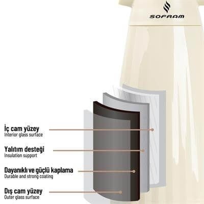 Sofram Termesso 1.5 L Pudra Termos – Sıcak & Soğuk Tutma