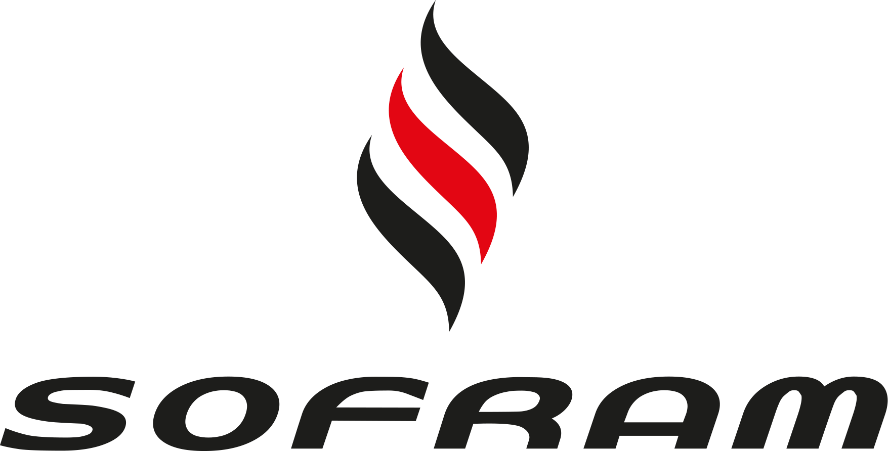 sofram logo