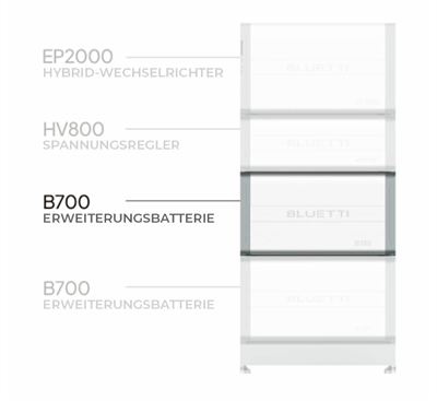 Bluetti B700 Genişleme Bataryası 7372 Wh
