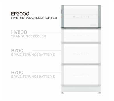 Bluetti EP2000 hibrit invertör 3 fazlı 2 MPPT