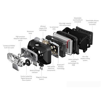 Ledlenser HF8R core Kafa Feneri, Mavi