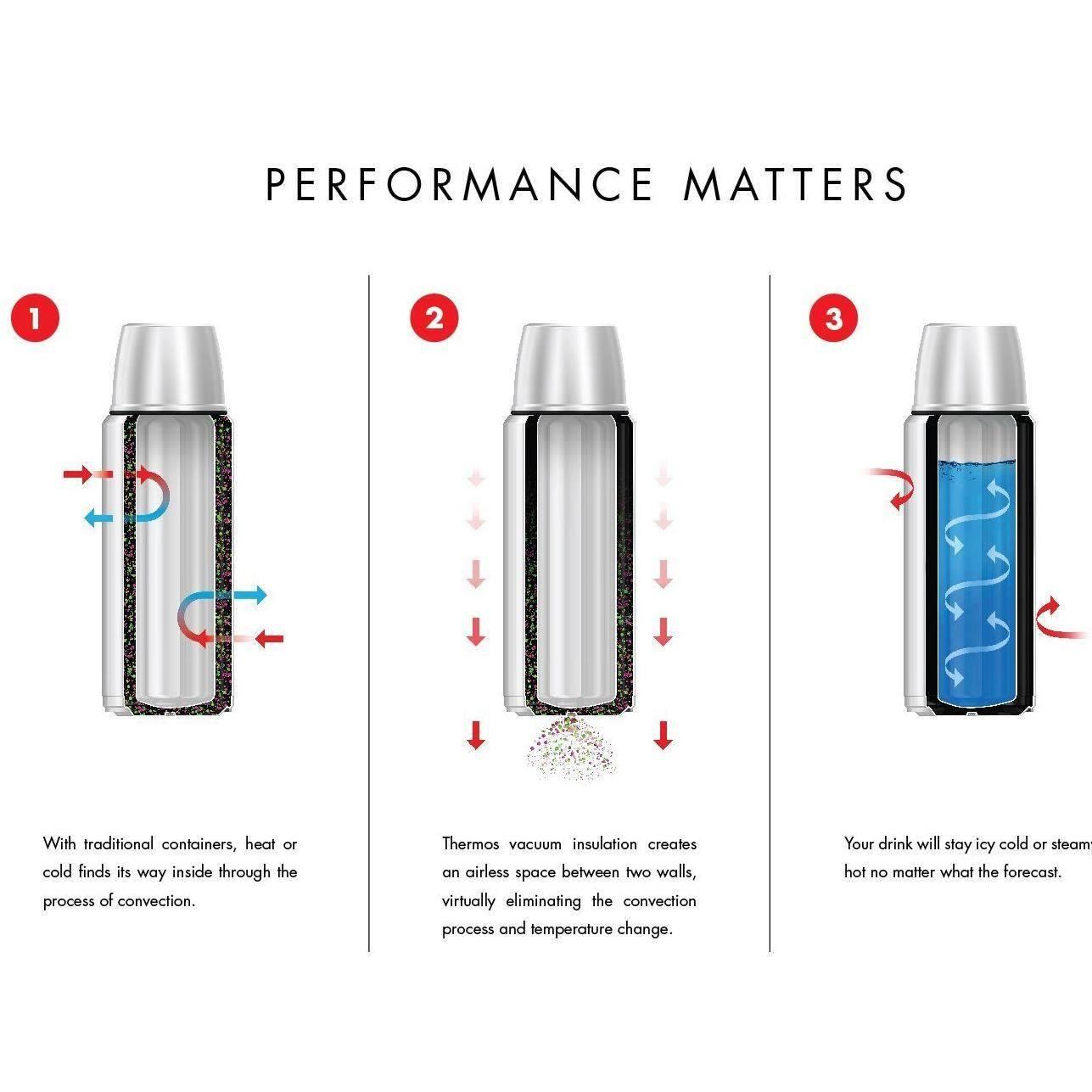 Water Bottle Thermos Sk 4000 King Series 710 Ml Thermos SK 4000 King Series  710 Çelik Termos 191614 Atlas