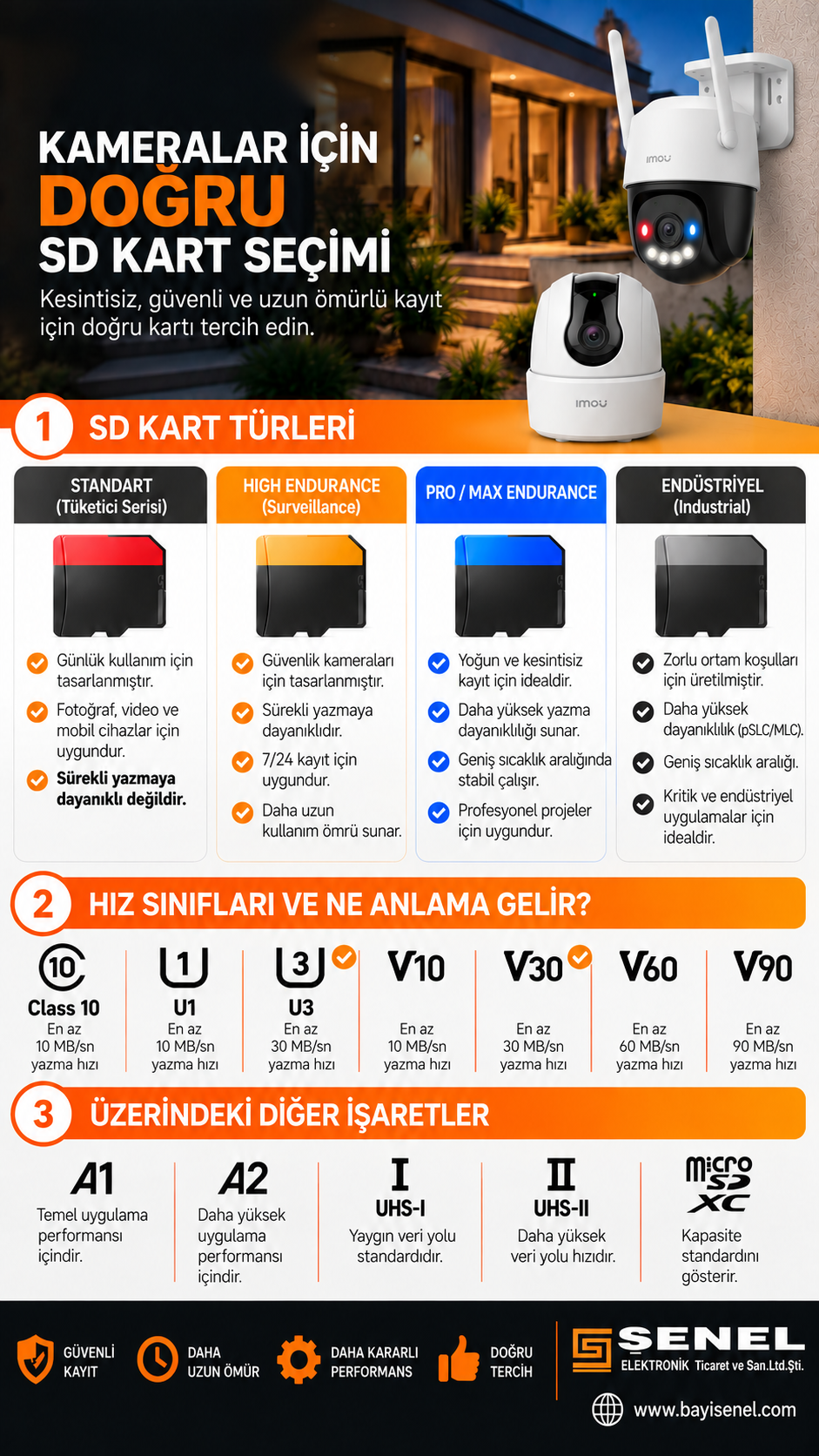 Kameralar için doğru SD kart seçimi infografiği