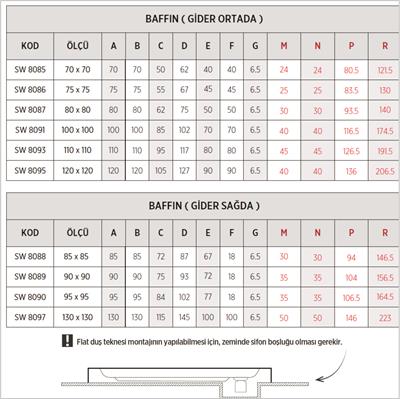 SHOWER Baffin Oval Duş Teknesi, Flat