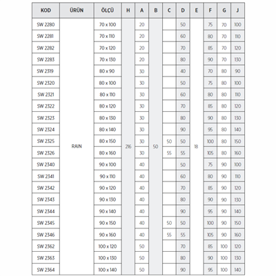 SHOWER RAIN Asimetrik Tekne Üzeri Kompakt Sistem