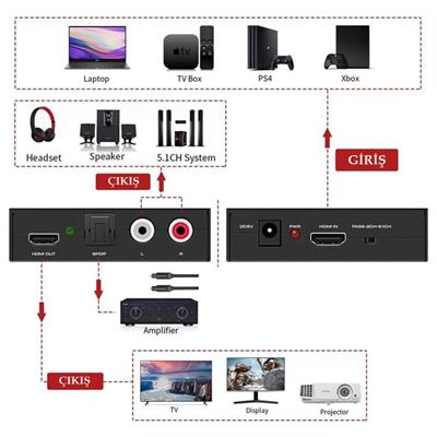 PowerMaster PM-2619 4K HDMI TO HDMI + SPDIF - L/R Ses Ve Görüntü Ayırıcı Çevirici