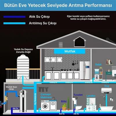 PowerMaster PM-28652 Ana Hat Su Arıtma Sistemi 3.000 L/Saat Paslanmaz Çelik Gövdeli Yıkanabilir UF-PVDF Filtreli