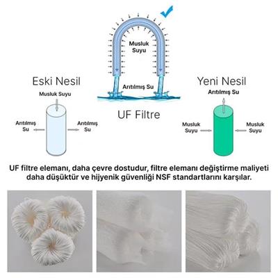 PowerMaster PM-28654 Ana Hat Su Arıtma Sistemi 10.000 L/Saat Paslanmaz Çelik Gövdeli Yıkanabilir UF-PVDF Filtreli