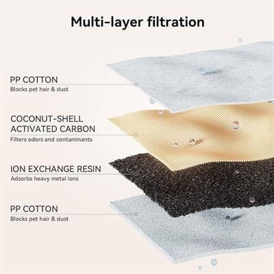 CHEERBLE E1 CELIK HAZNELI SARJLI OTOMATIK KEDI SU PINARI 2 Litre