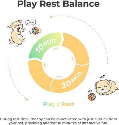 Cheerble Şarjlı Akıllı İneraktif Oyun Topu Turuncu Small 5.5 cm