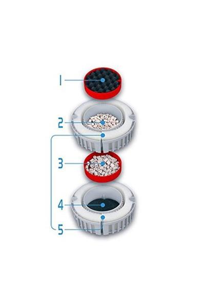 Fluval FX4 Dış Filtre