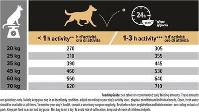 Pro Plan Sensitive Digestion Kuzulu ve Pirinçli Orta Irk Yetişkin Köpek Maması 14kg