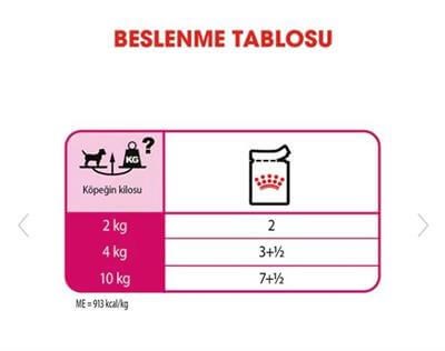 Royal Canin Exigent Seçici Köpeklere Özel Yetişkin Köpek Konservesi 85gr
