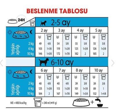 Royal Canin Mini Puppy  Küçük Irk Yavru Köpek Maması 2kg