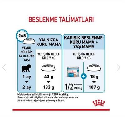 Royal Canin Mini Starter Mother&Babydog Küçük Irk Yavru Köpek Maması 4kg