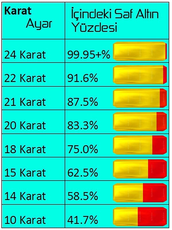 Altın Ayarları Hakkında Bilmeniz Gereken Her Şey