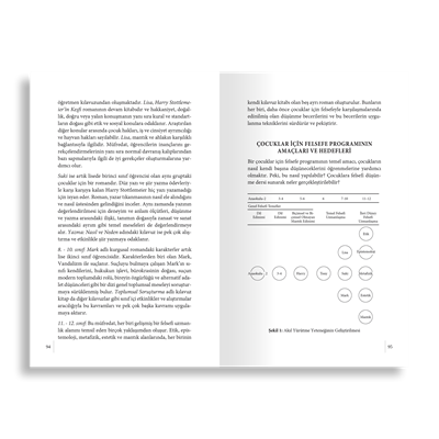 Çocuklar İçin Felsefe (P4C) Seti | Matthew Lipman (2 Kitap)