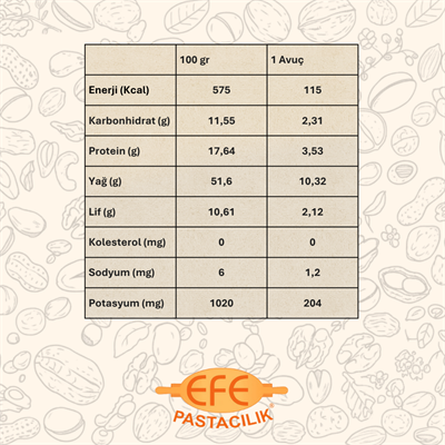 Efe Pastacılık Antep Fıstığı Boz Tüm