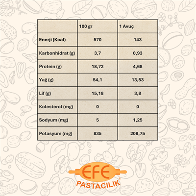 Efe Pastacılık Badem İçi Soyulmuş Tane