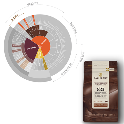 Callebaut Lezzeti: 823 Sütlü & W2 Beyaz Çikolata Drop 2li Paket (2x1 kg)