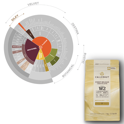 Callebaut Lezzeti: 823 Sütlü & W2 Beyaz Çikolata Drop 2li Paket (2x1 kg)