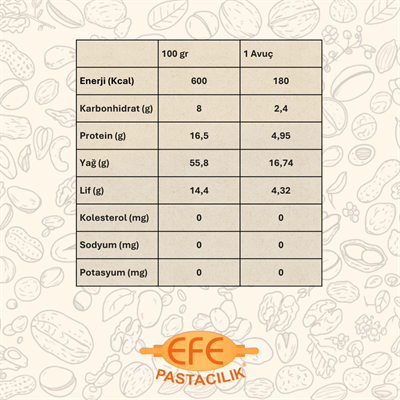 Efe Pastacılık Ceviz Kırık