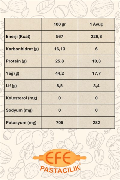 Doğal Yer Fıstığı İçi 1 Kg – Katkısız & Kavrulmamış
