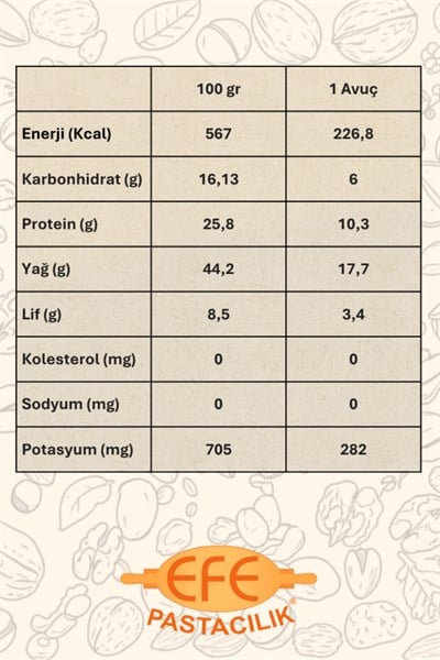 Doğal Yer Fıstığı Içi 500 gr – Katkısız & Kavrulmamış