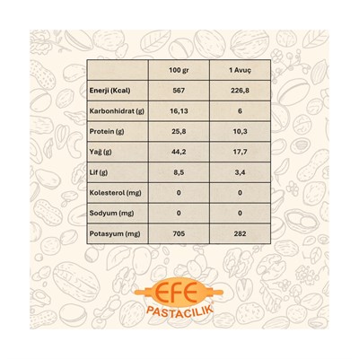 Doğal Yer Fıstığı İçi – Katkısız & Kavrulmamış 2 kg