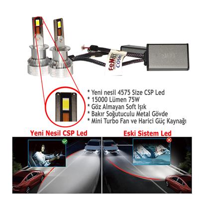 Iveco Daily 5 2011-2014 Uzun Far Mini Cosmo Beyaz H1 Mini Led Xenon Şimşek Etkili 15000 Lümen