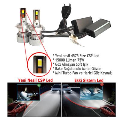 Mercedes A Serisi W169 2004-2008 Kısa Far Mini Cosmo Beyaz H7 Mini Led Xenon Şimşek Etkili 15000 Lümen