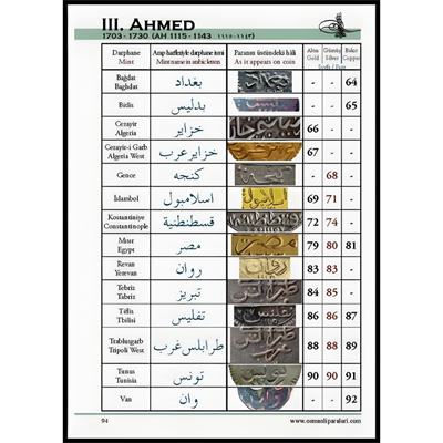 Osmanlı İmparatorluğu Madeni Paraları 1689-1839 (2.Cilt) - Kaan Uslu - Nadir