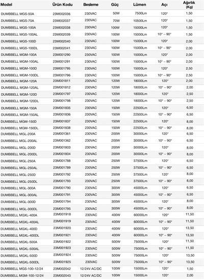 Dumbbell MG Serisi Led Projektör IP68