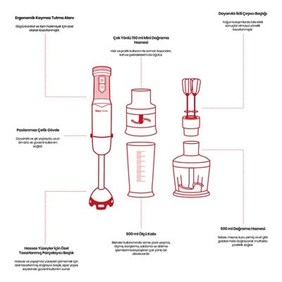 Relux RHB7130 Blender Set (5İN1) 1300 Watt
