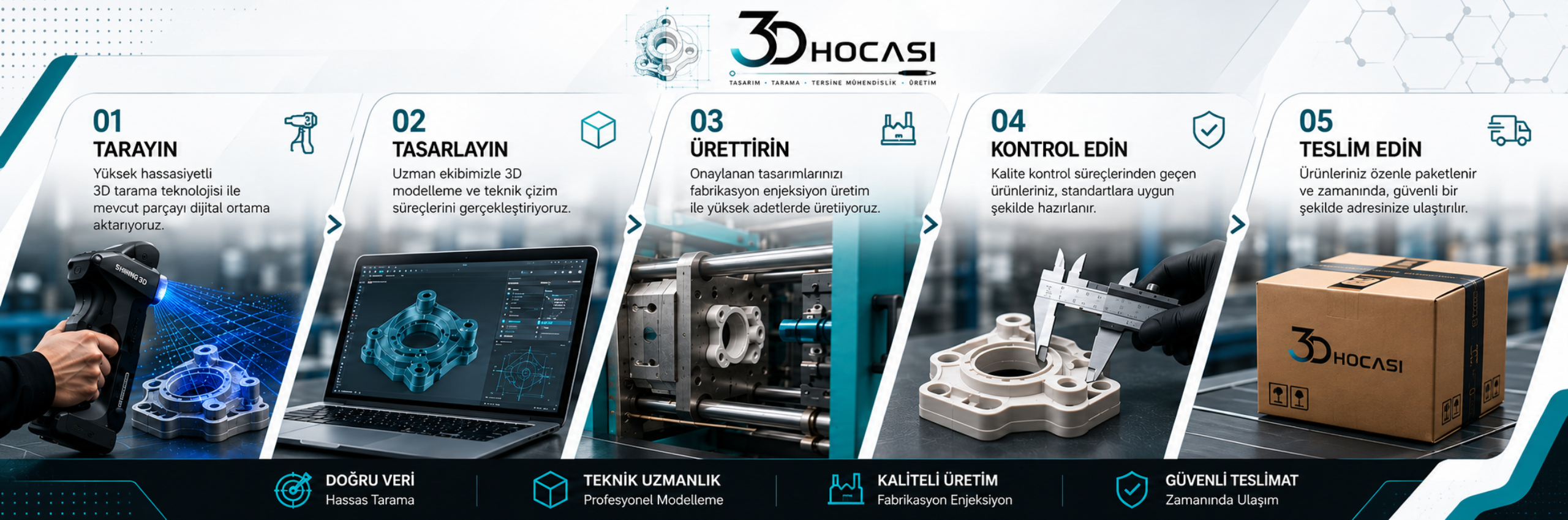 Tasarımdan Çözüme