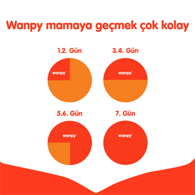 WANPY TAHILSIZ TAVUKLU KEDİ MAMASI  1,5KG