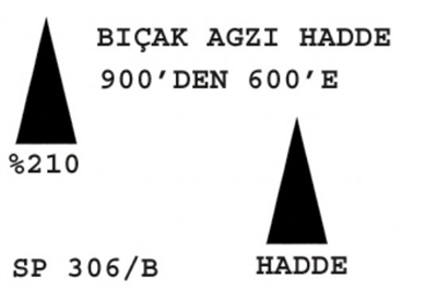 SP 306/B Bıçakağzı Hadde  900-600