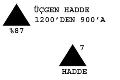 7    Üçgen Hadde  1200-900