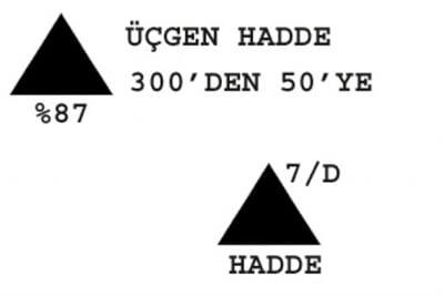 7/D Üçgen Hadde  300-050