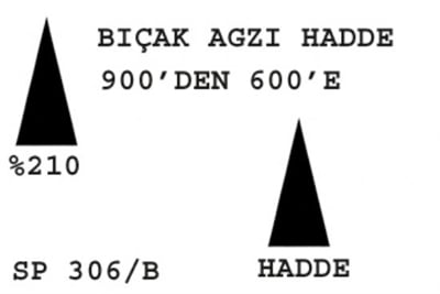 SP 306/B Bıçakağzı Hadde  900-600