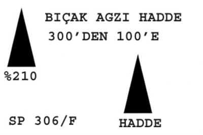 SP 306/F Bıçakağzı Hadde  300-100