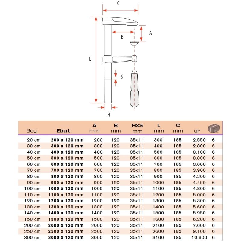 Marangoz İşkencesi Fiyatları 2025: Bütçenize Uygun Seçenekler