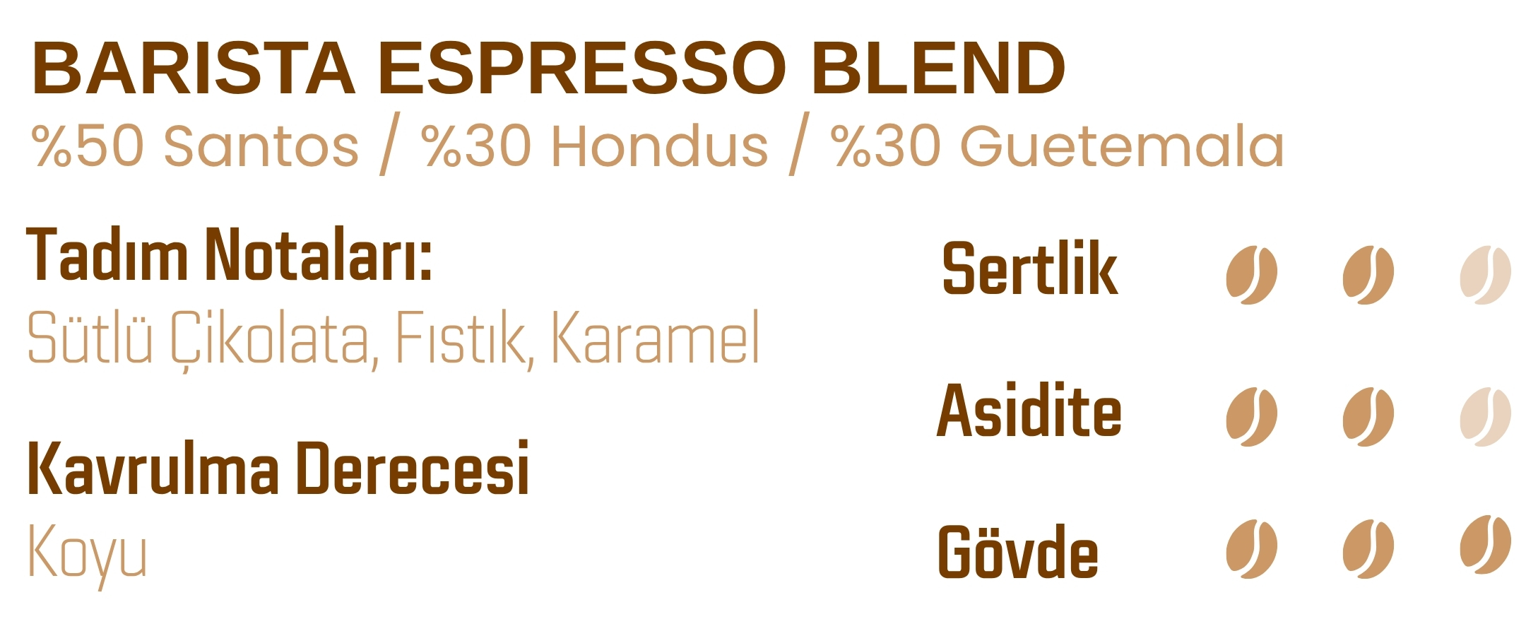 Barista Espresso Blend
