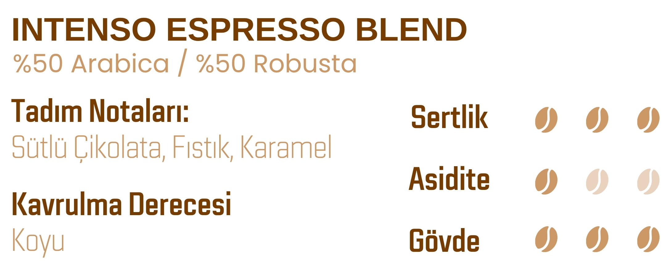 Intenso Espresso Blend