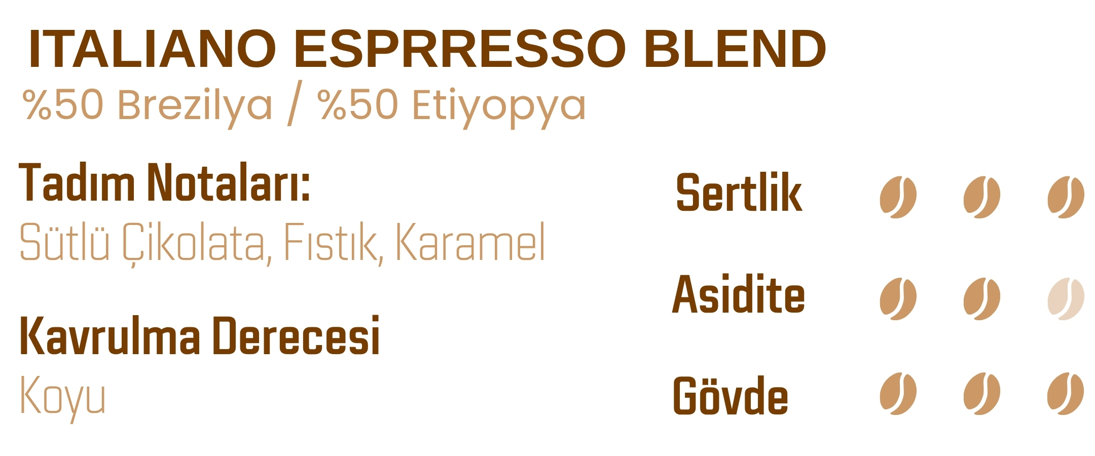Italiano Espresso Blend