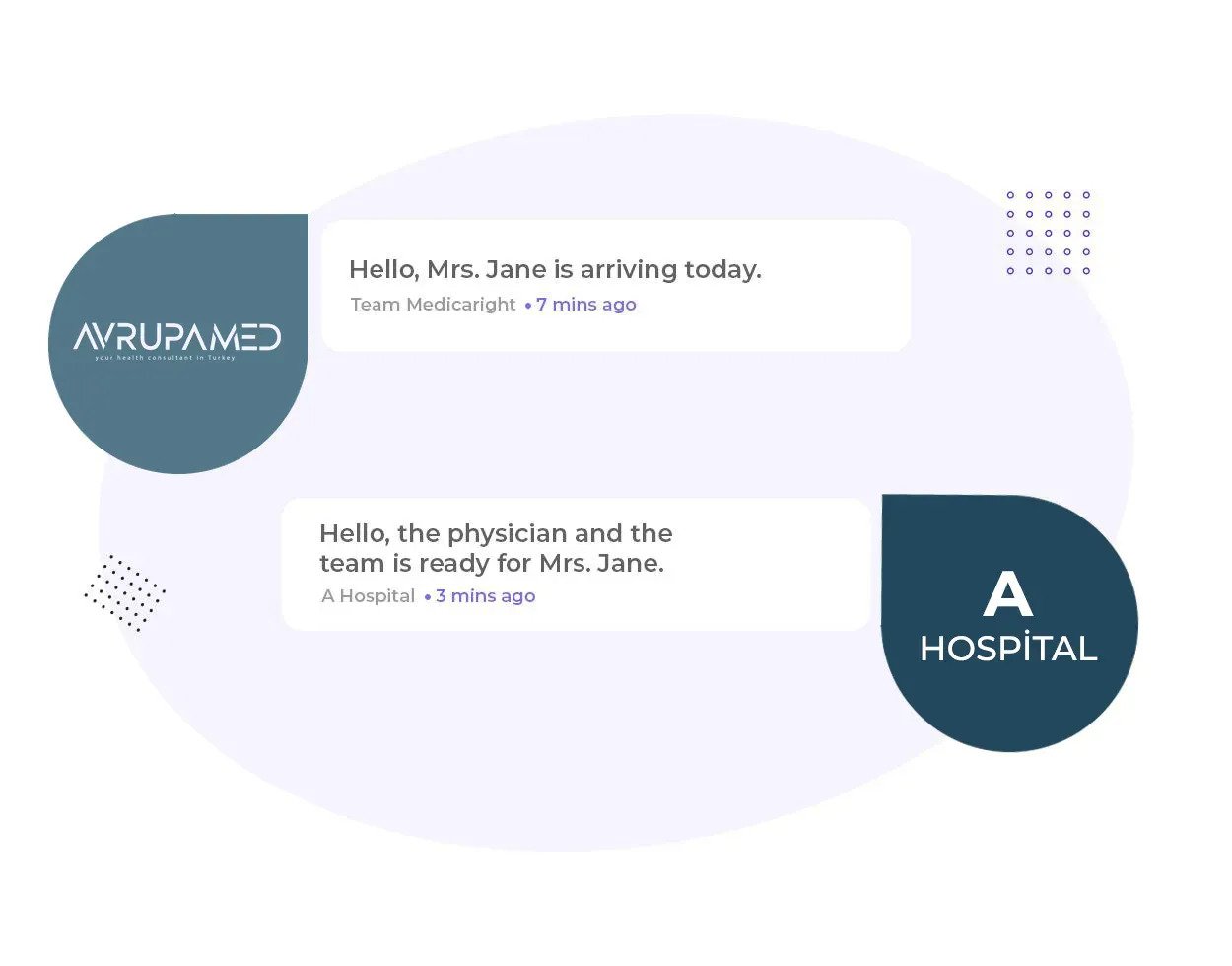 Hospital Coordination