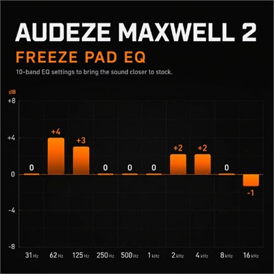 Audeze Maxwell 2 & Maxwell 2 ANC Soğutucu Jel Kulaklık Pedleri – WC FreeZe V2