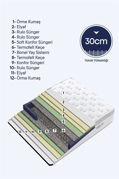 Cennet Yatak Janett Tek Kişilik Yatak Ergonomik Destek ve Rahat Uyku