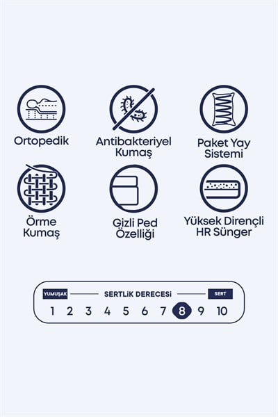 Cennet Yatak Lenon Premium 3’lü Set – Ledli Başlık, Fonksiyonel Sandıklı Baza ve Yüksek Dayanıklı Süngerli Ortopedik Yatak